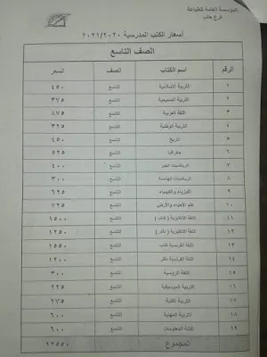 جديد أسعار الكتب المدرسية في سوريا 2022/ 2023. وذلك مع مستهل الدخول المدرسي