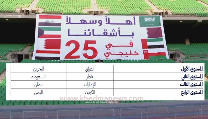 جدول مباريات خليجي 25 كأس الخليج 2023