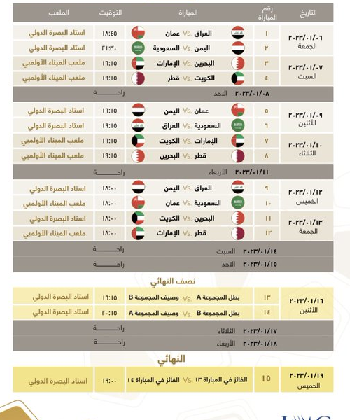 جدول مباريات كأس الخليج العربي 25