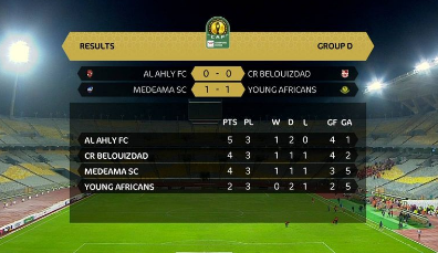 الأهلي المصري يتصدر ترتيب المجموعة الرابعة في دوري أبطال أفريقيا