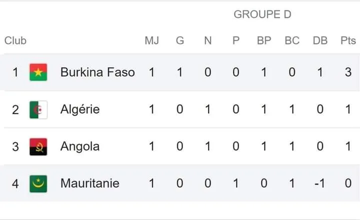 ترتيب مجموعة الجزائر بوركينافاسو موريتانيا انغولا كاس افريقيا 2024