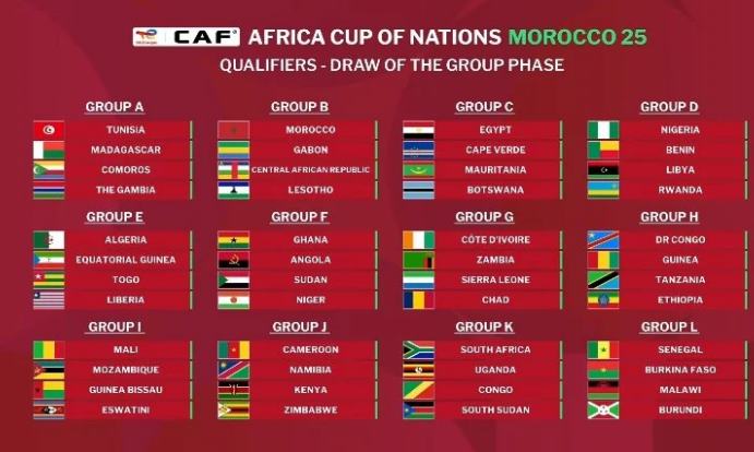 مجموعات تصفيات كأس الأمم الأفريقية 2025