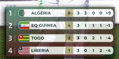 المنتخب الجزائري ترتيب
